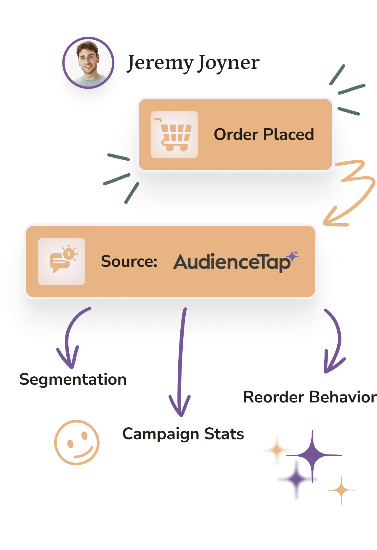 Attribution is crystal clear